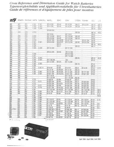 Battery reference guide