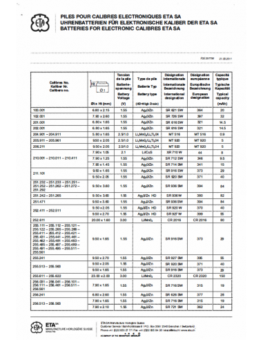 Battery reference guide for ETA caliber